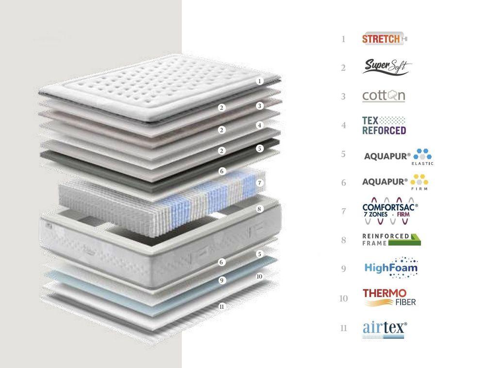 Matelas ressorts ensachés 140 x 190 2
