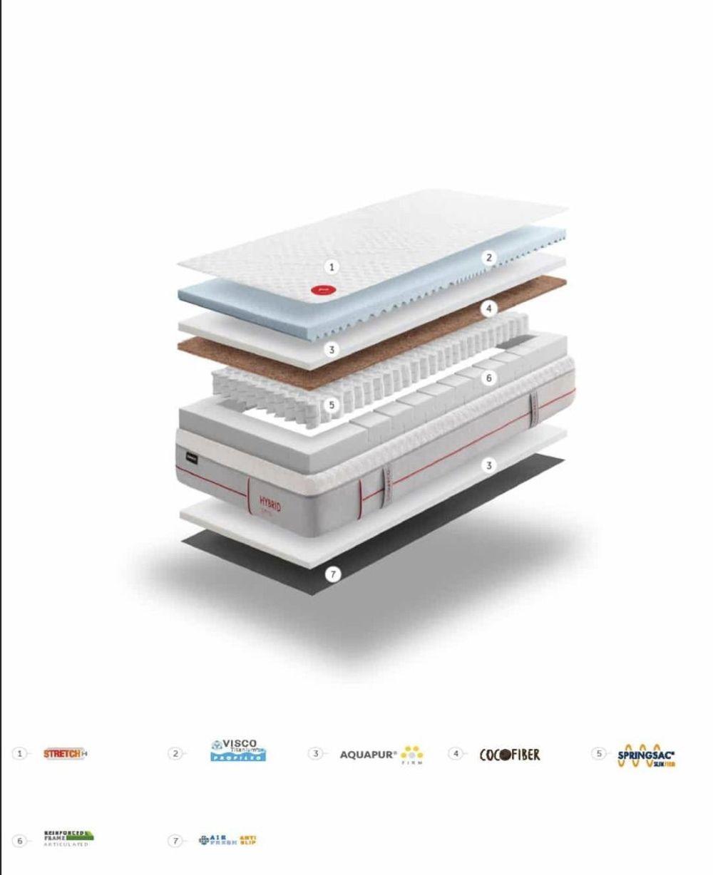 Matelas ressort ensachés relaxation électrique 80 x 200 2