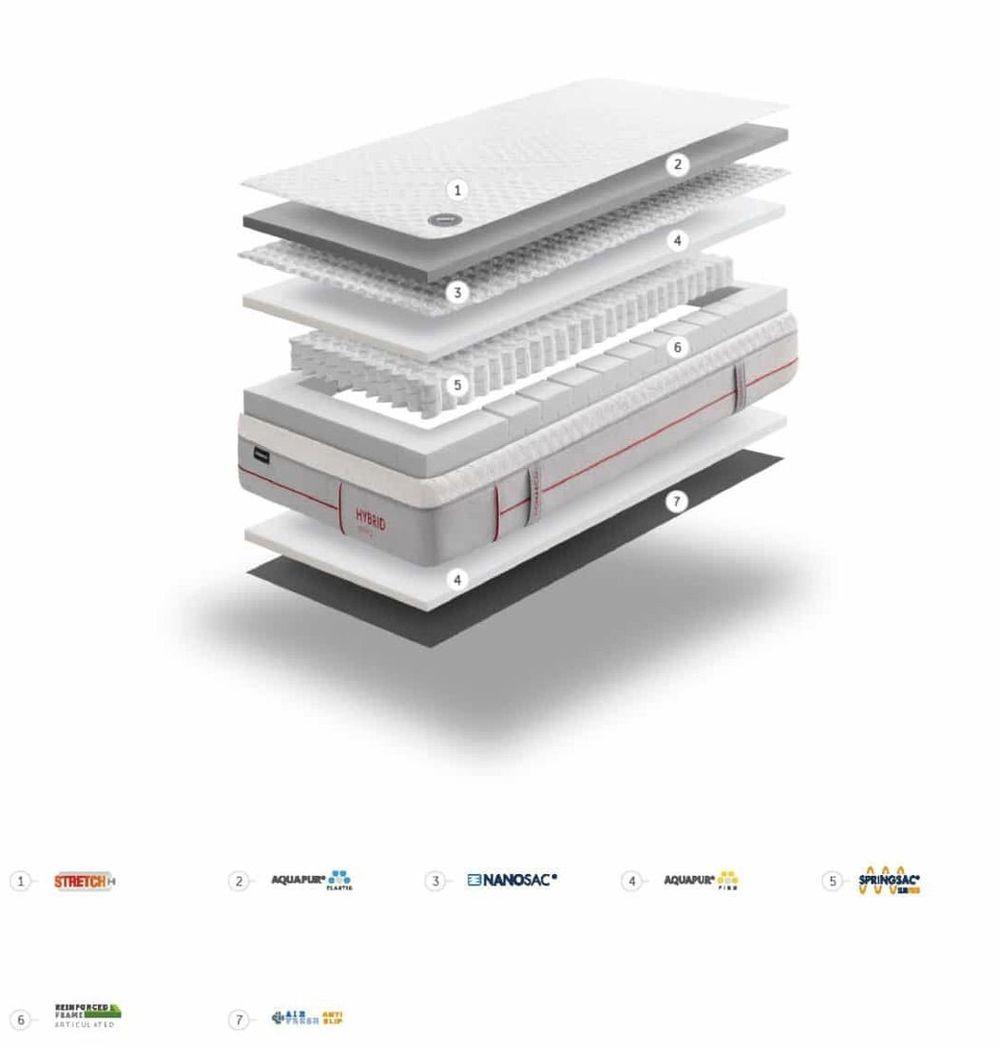 Matelas hybride pour relaxation électrique avec technologie ressorts ensachés  2