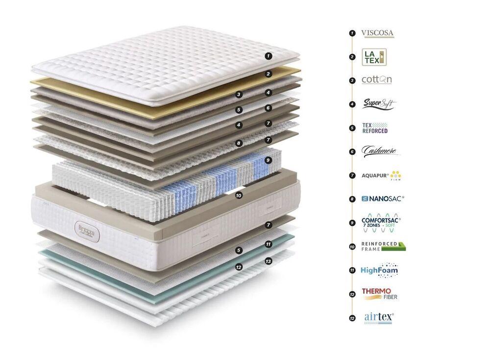 Matelas ressorts ensachés confort souple 2