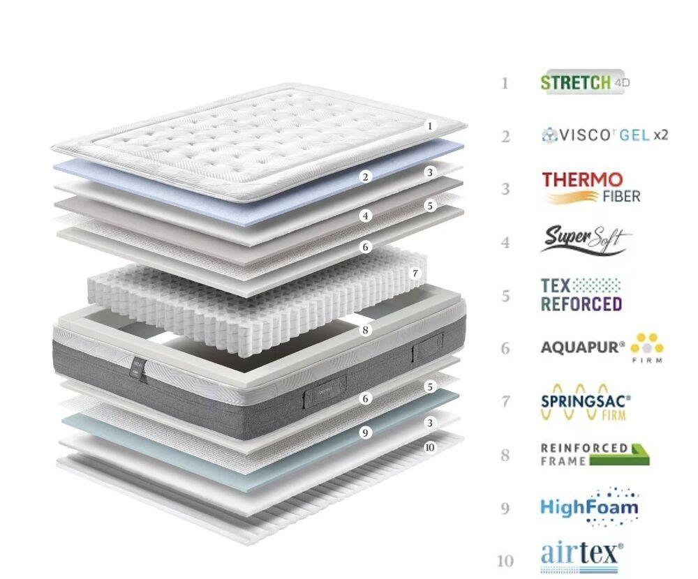 Matelas ressorts ensachés et mémoire de forme  2